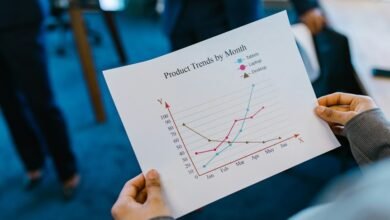 client performance forecast report