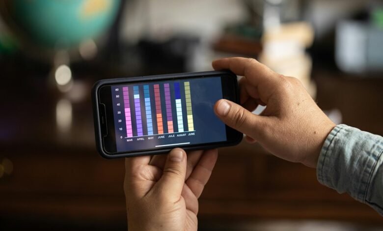 innovation and performance analysis