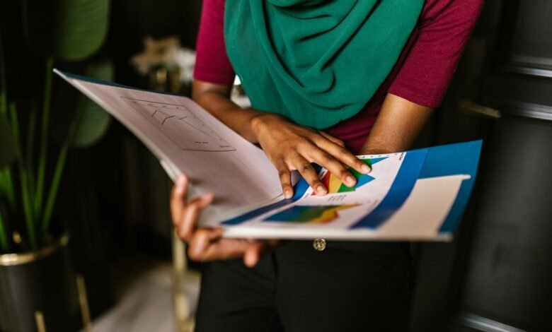 product portfolio review session