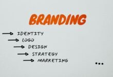 online identity branding engine
