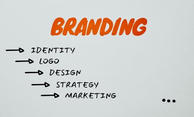 online identity branding strategy